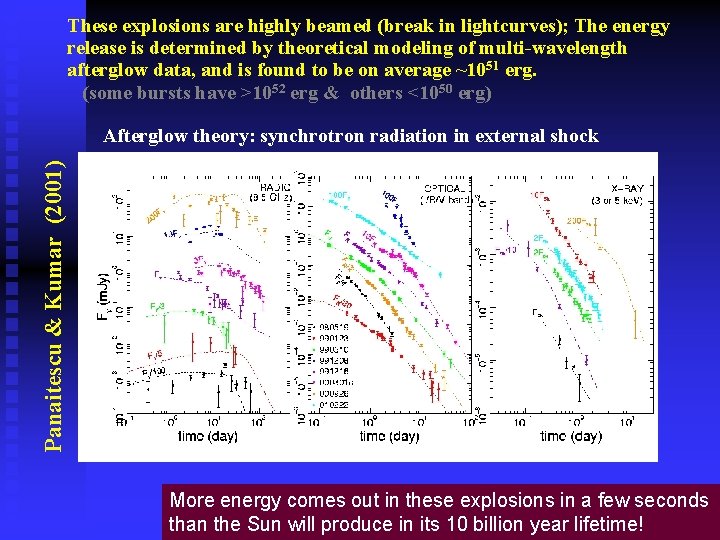 These explosions are highly beamed (break in lightcurves); The energy release is determined by