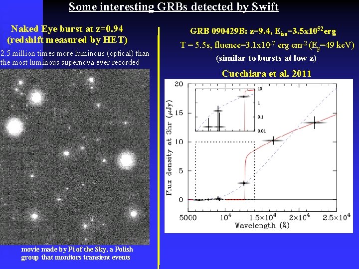 Some interesting GRBs detected by Swift Naked Eye burst at z=0. 94 (redshift measured
