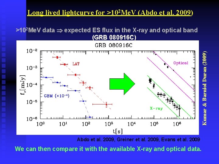 Long lived lightcurve for >102 Me. V (Abdo et al. 2009) Kumar & Barniol