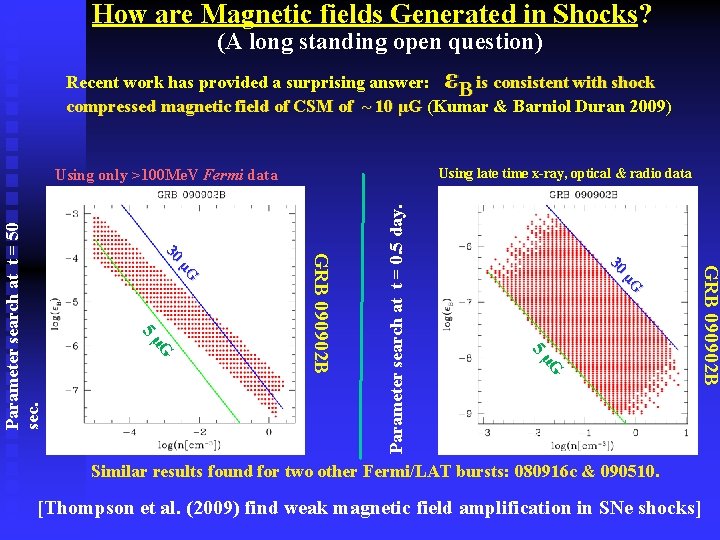 How are Magnetic fields Generated in Shocks? (A long standing open question) ε Recent