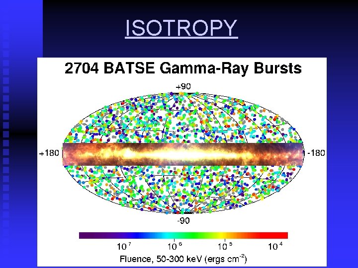 ISOTROPY 