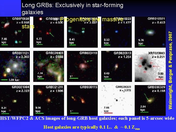 Wainwright, Berger & Penprase, 2007 Long GRBs: Exclusively in star-forming galaxies ⇒ Progenitors are