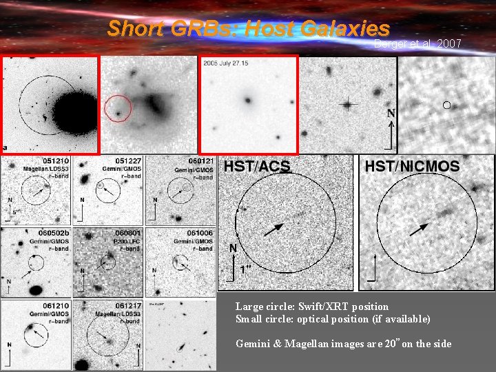 Short GRBs: Host Galaxies Berger et al. 2007 Large circle: Swift/XRT position Small circle:
