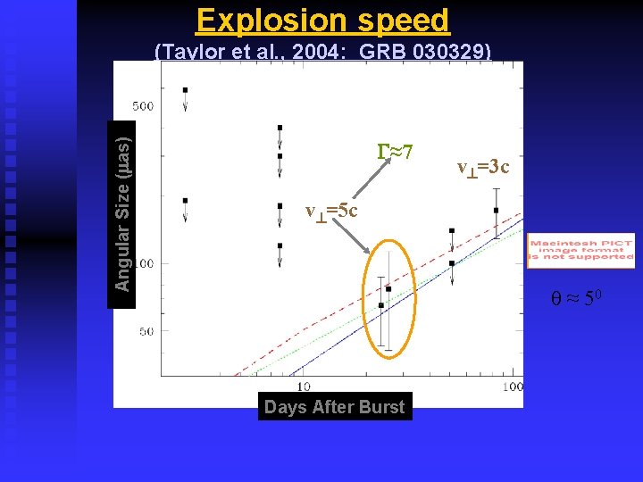 Explosion speed Angular Size ( as) (Taylor et al. , 2004: GRB 030329) ≈7