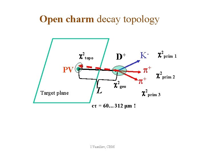 Open charm decay topology D+ K- 2 prim 1 2 geo + + 2