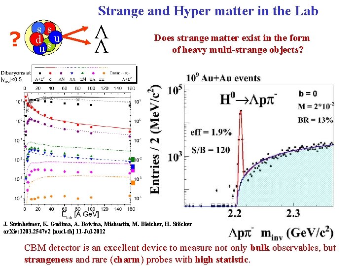 Strange and Hyper matter in the Lab ? s s d su u Λ