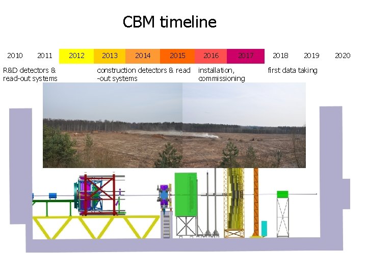 CBM timeline 2010 2011 R&D detectors & read-out systems 2012 2013 2014 2015 construction