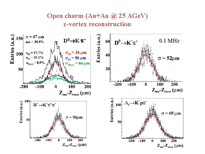 Open charm (Au+Au @ 25 AGe. V) z-vertex reconstruction D 0 K- + 0.