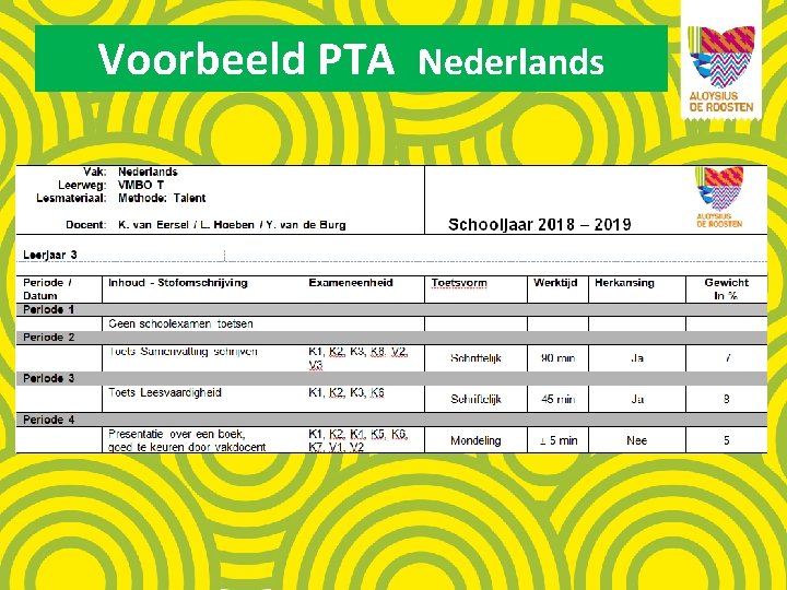 Voorbeeld PTA Nederlands 