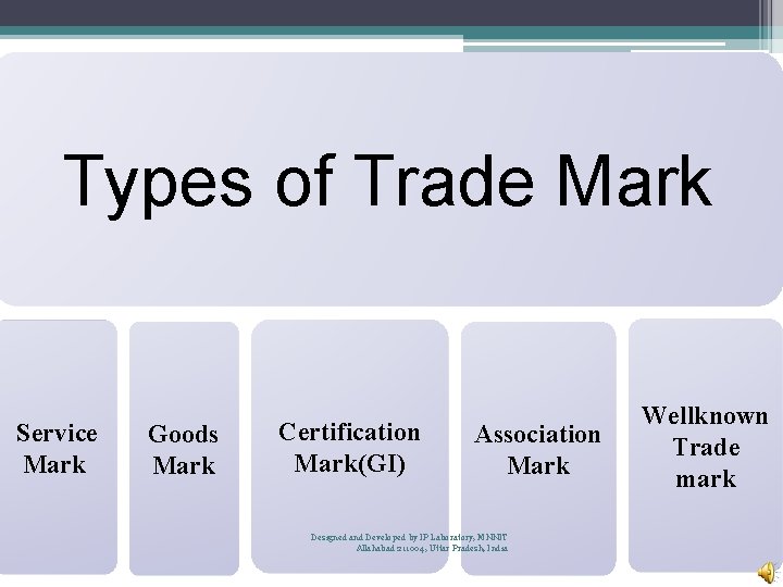 Types of Trade Mark Service Mark Goods Mark Certification Mark(GI) Association Mark Designed and