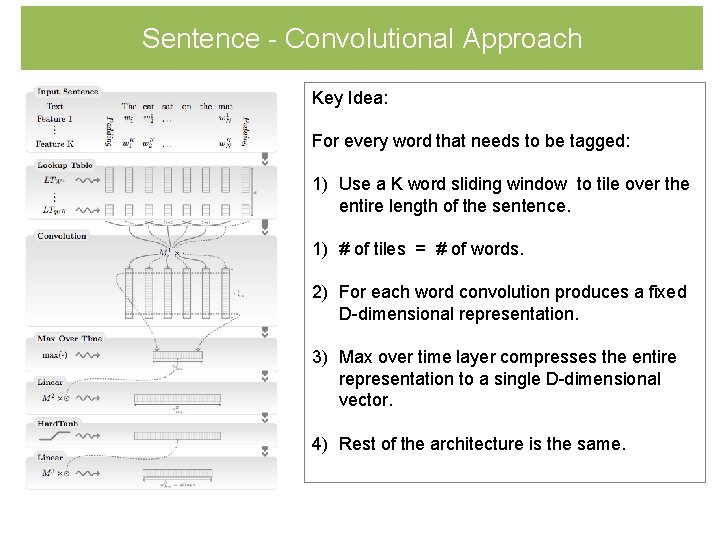 Sentence - Convolutional Approach Key Idea: For every word that needs to be tagged: