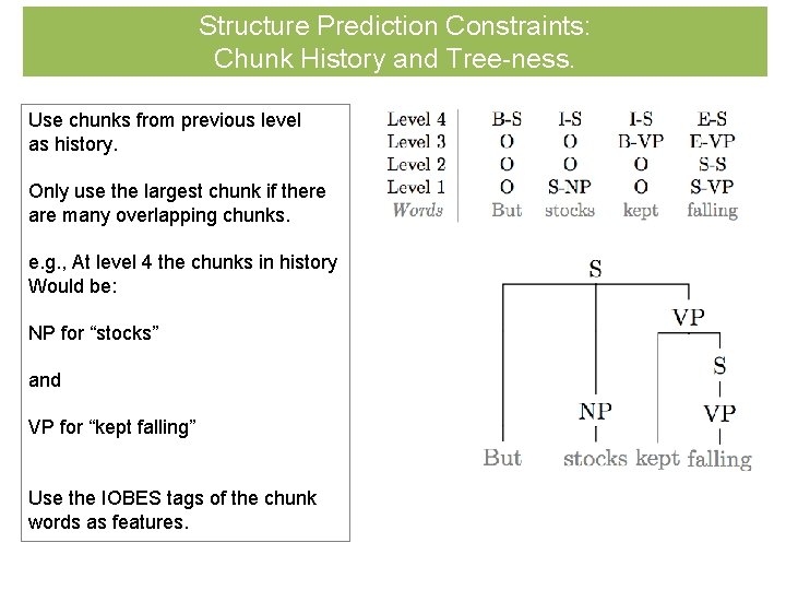 Structure Prediction Constraints: Chunk History and Tree-ness. Use chunks from previous level as history.