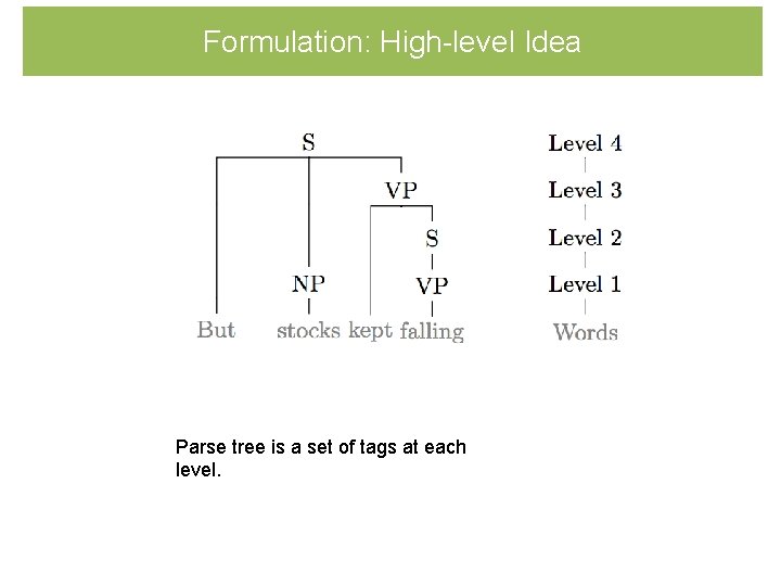 Formulation: High-level Idea Parse tree is a set of tags at each level. 