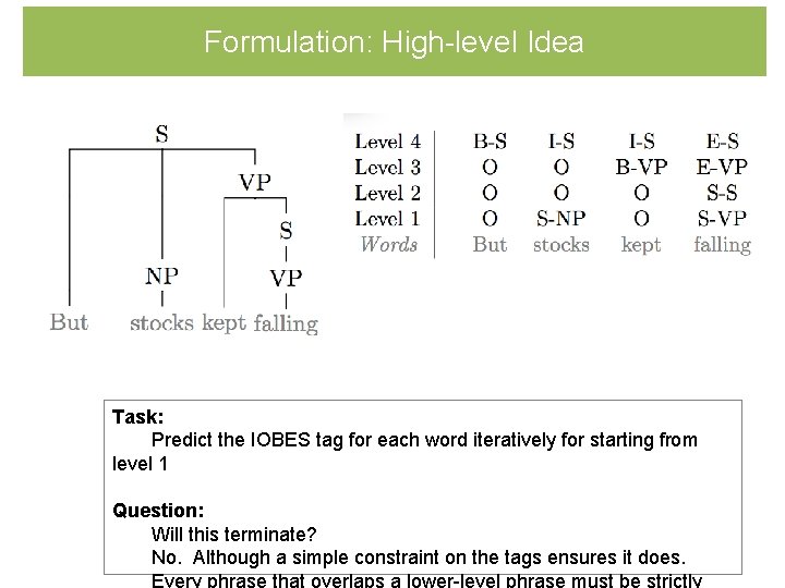 Formulation: High-level Idea Task: Predict the IOBES tag for each word iteratively for starting