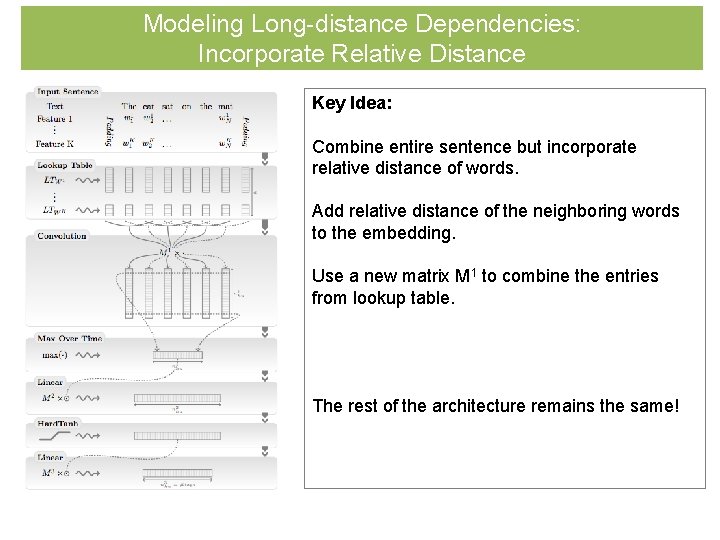 Modeling Long-distance Dependencies: Incorporate Relative Distance Key Idea: Combine entire sentence but incorporate relative
