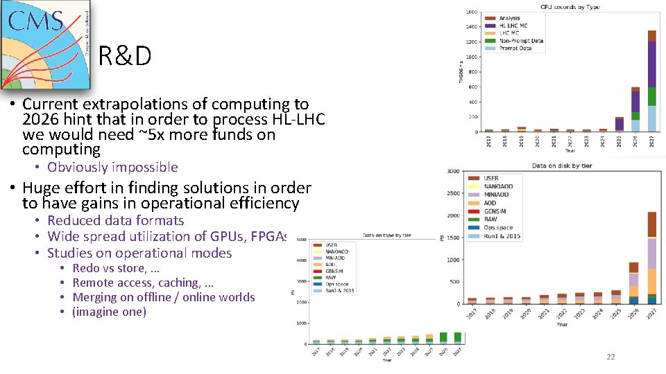R&D • Current extrapolations of computing to 2026 hint that in order to process