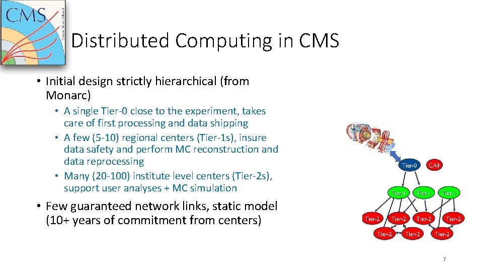 Distributed Computing in CMS • Initial design strictly hierarchical (from Monarc) • A single