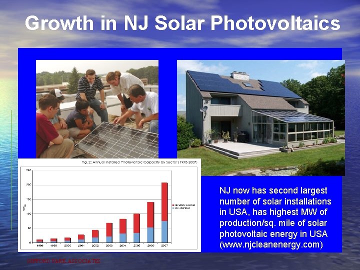 Growth in NJ Solar Photovoltaics NJ now has second largest number of solar installations