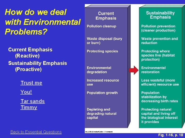 How do we deal with Environmental Problems? Current Emphasis (Reactive) Sustainability Emphasis (Proactive) Trust
