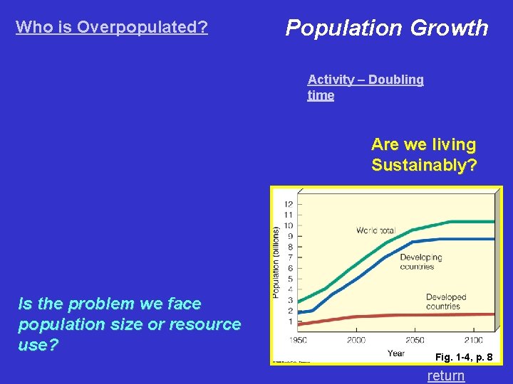 Who is Overpopulated? Population Growth Activity – Doubling time Are we living Sustainably? Is