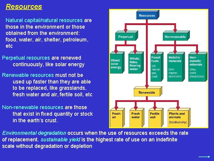 Resources Natural capital/natural resources are those in the environment or those obtained from the
