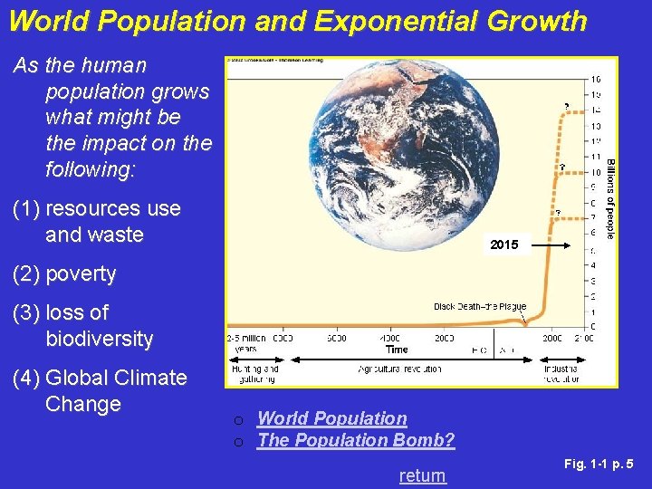 World Population and Exponential Growth As the human population grows what might be the