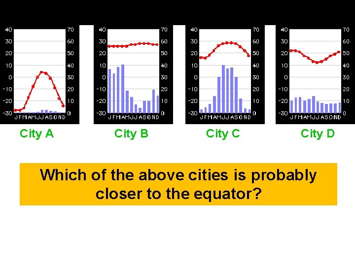 City A City B City C City D Which of the above cities is