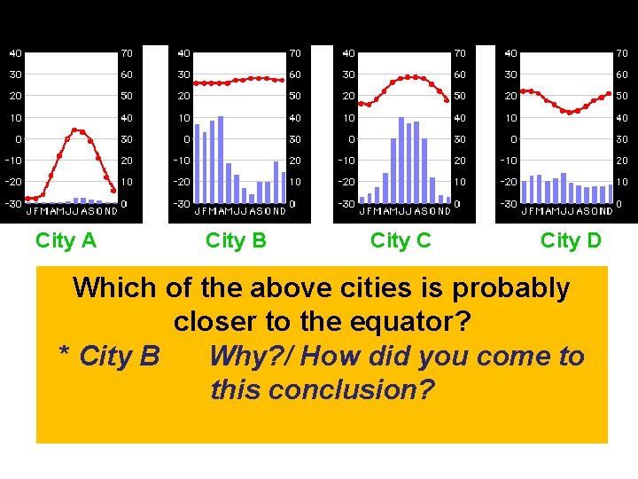 City A City B City C City D Which of the above cities is