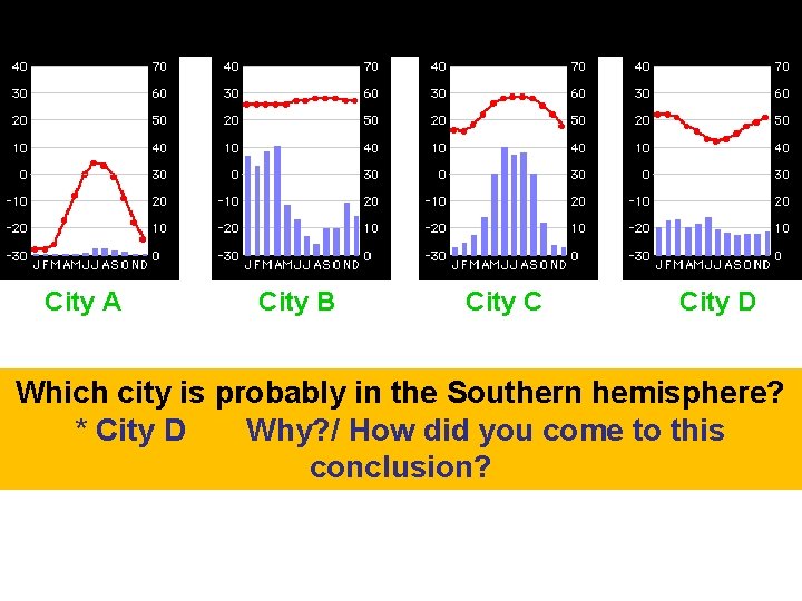 City A City B City C City D Which city is probably in the