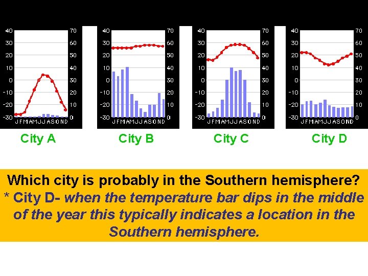 City A City B City C City D Which city is probably in the