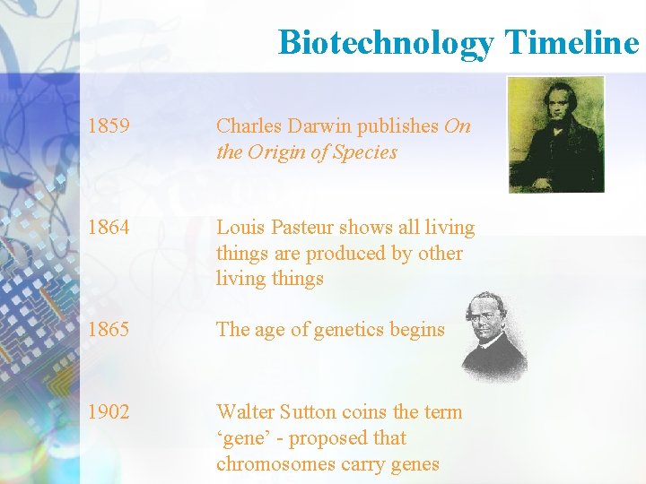 Biotechnology Timeline 1859 Charles Darwin publishes On the Origin of Species 1864 Louis Pasteur