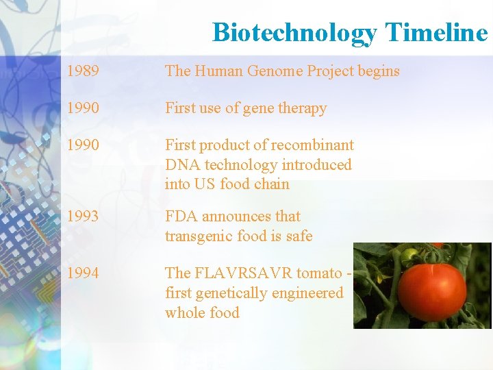 Biotechnology Timeline 1989 The Human Genome Project begins 1990 First use of gene therapy