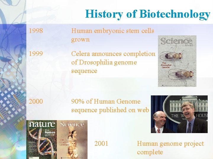 History of Biotechnology 1998 Human embryonic stem cells grown 1999 Celera announces completion of