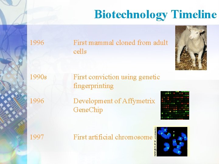 Biotechnology Timeline 1996 First mammal cloned from adult cells 1990 s First conviction using