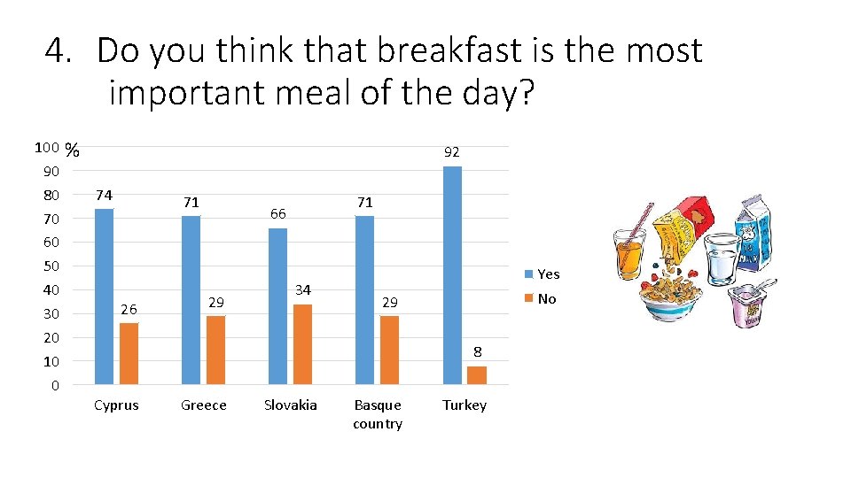 4. Do you think that breakfast is the most important meal of the day?