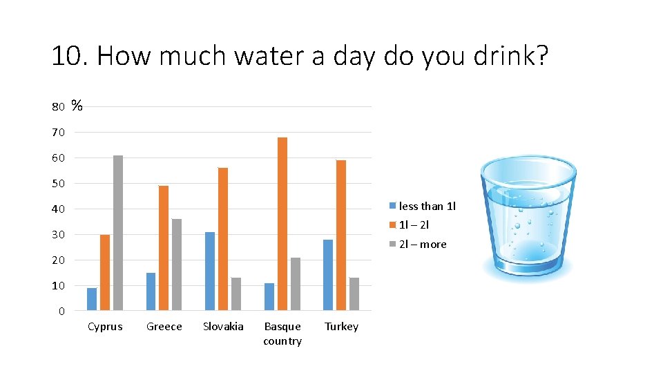 10. How much water a day do you drink? 80 % 70 60 50