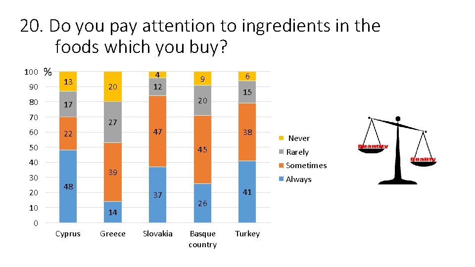 20. Do you pay attention to ingredients in the foods which you buy? 100