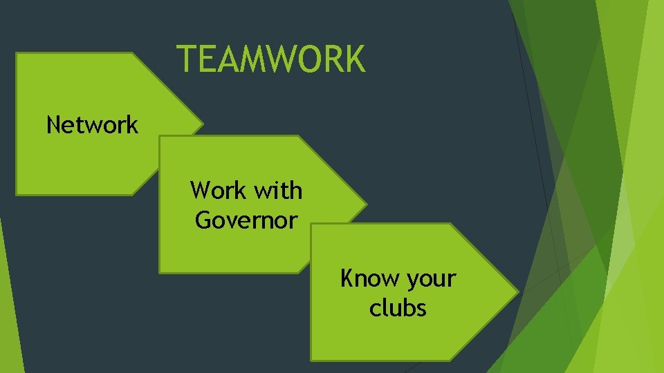 TEAMWORK Network Work with Governor Know your clubs 