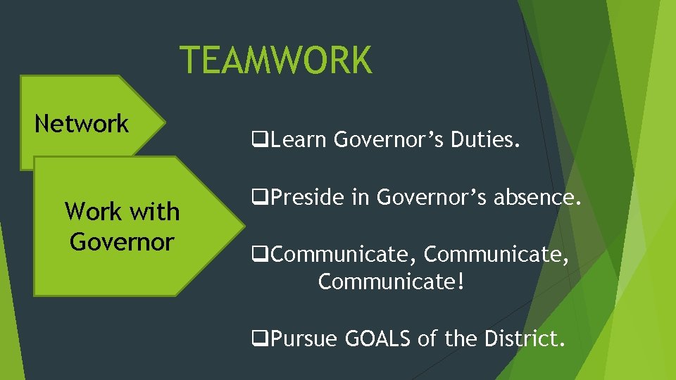 TEAMWORK Network Work with Governor q. Learn Governor’s Duties. q. Preside in Governor’s absence.