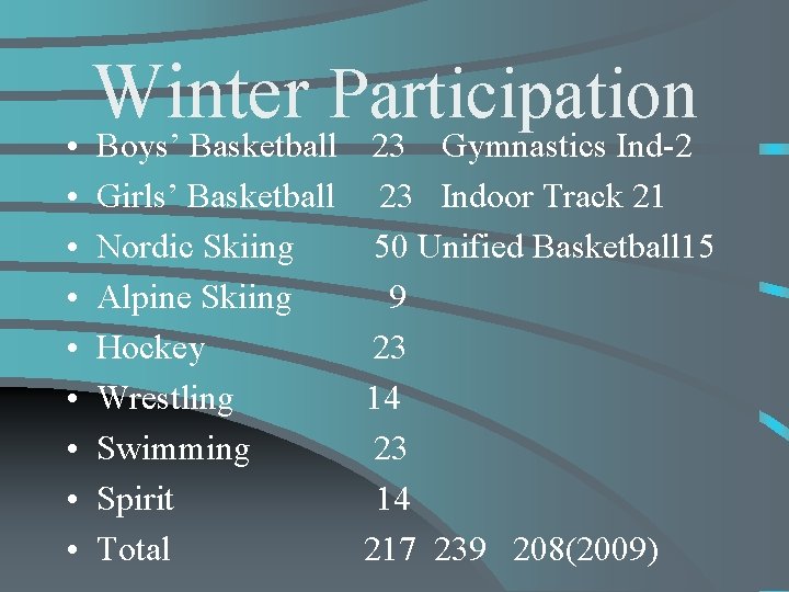 Winter Participation • Boys’ Basketball 23 Gymnastics Ind-2 • • Girls’ Basketball 23 Indoor