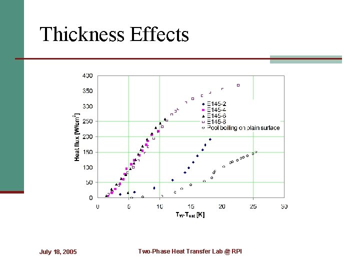 Thickness Effects July 18, 2005 Two-Phase Heat Transfer Lab @ RPI 