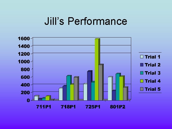 Jill’s Performance 