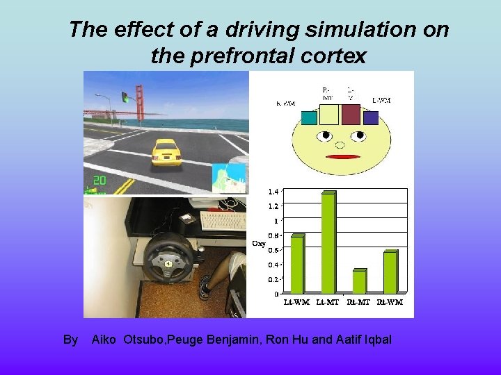 The effect of a driving simulation on the prefrontal cortex By Aiko Otsubo, Peuge