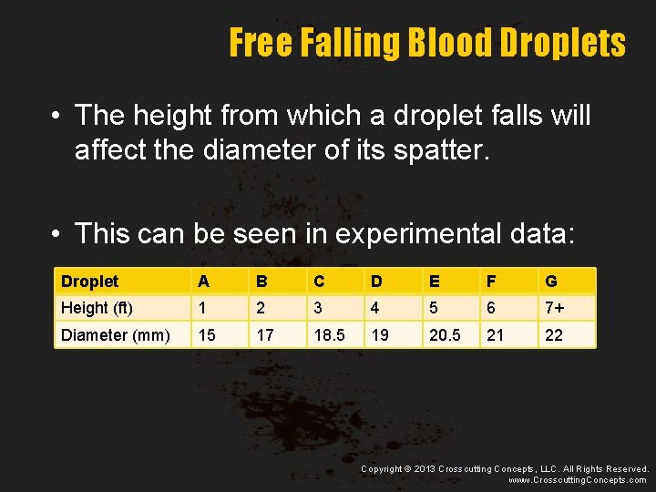 Free Falling Blood Droplets • The height from which a droplet falls will affect
