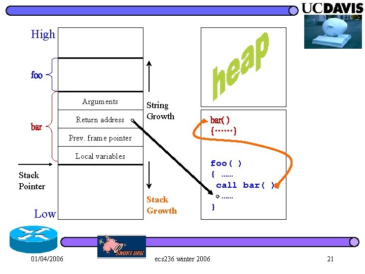 High foo Arguments bar Return address String Growth Prev. frame pointer Local variables Stack