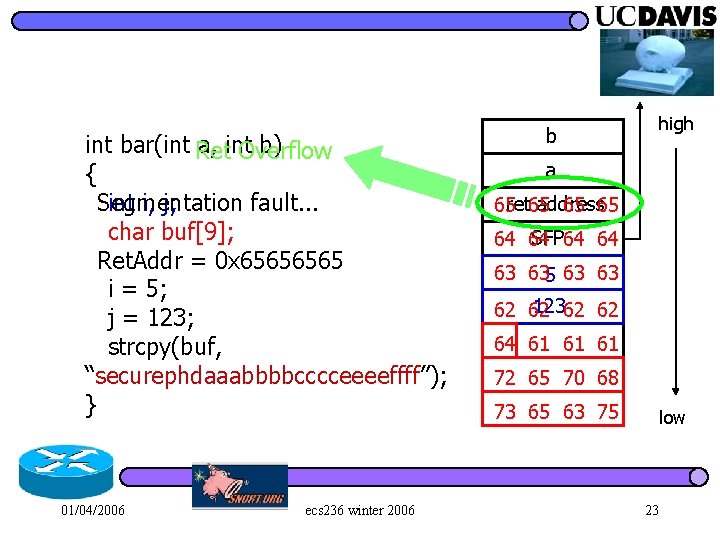 int bar(int Ret a, int b) Overflow { int i, j; Segmentation fault. .
