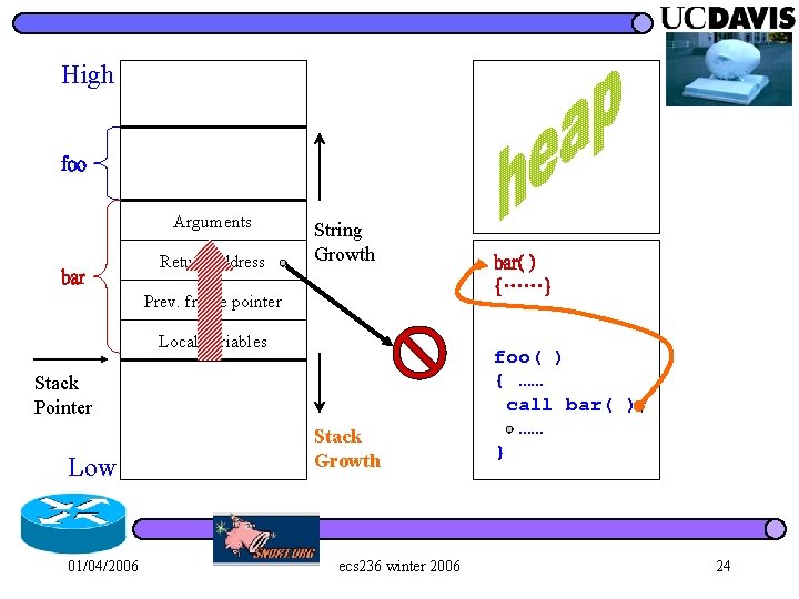 High foo Arguments bar Return address String Growth Prev. frame pointer Local variables Stack