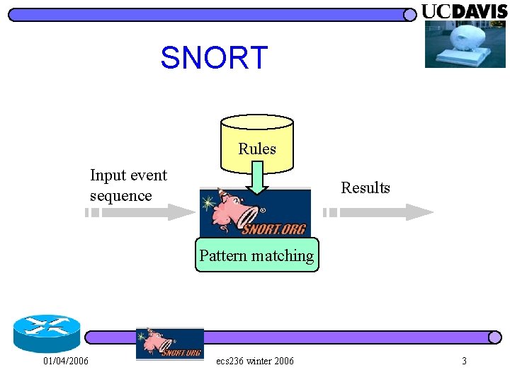 SNORT Rules Input event sequence Results Pattern matching 01/04/2006 ecs 236 winter 2006 3