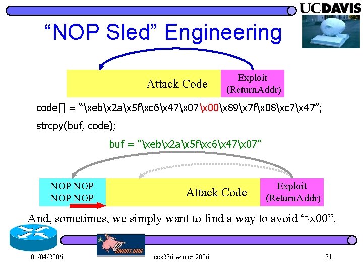 “NOP Sled” Engineering Attack Code Exploit (Return. Addr) code[] = “xebx 2 ax 5