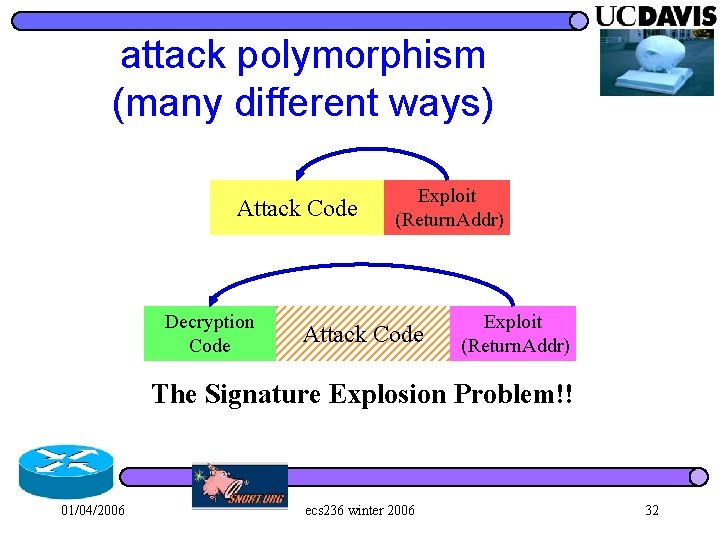 attack polymorphism (many different ways) Attack Code Decryption Code Exploit (Return. Addr) Attack Code